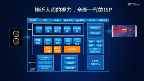 双镜头拍照支持