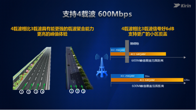 内置调制解调器