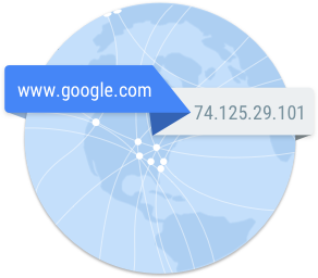 dns瘫痪:美国网络大瘫痪到底是怎么发生的? DNS 的作用