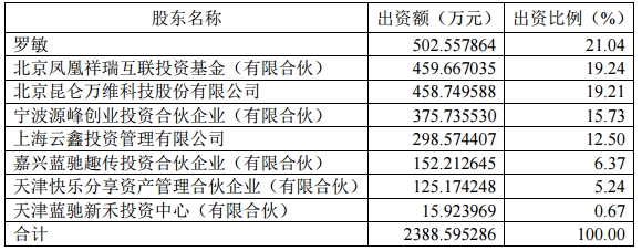 凤凰祥瑞于2016年2月以增资方式取得北京快乐时代19.24%的股权