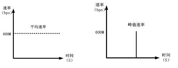 平均速率和分值速率