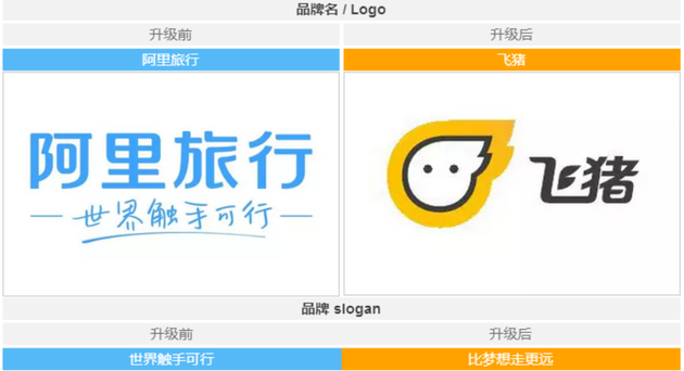 Logo和Slogan变化