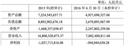 魅族公司现状:“管窥”魅族现状:融资需求不轻下半年业绩承压 (魅族业绩数据)