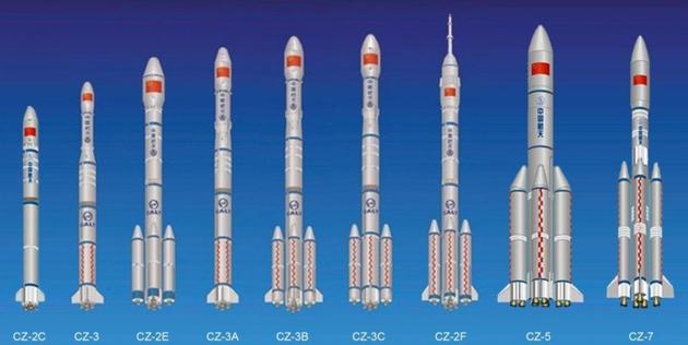 图 2 长征系列运载火箭部分成员