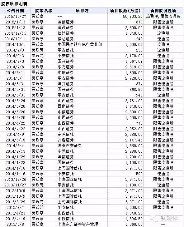 这张图直接来自记者向小田，看到有人整了，我就不整了