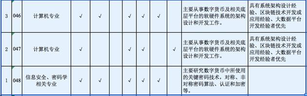 央行官网上的招聘信息截图