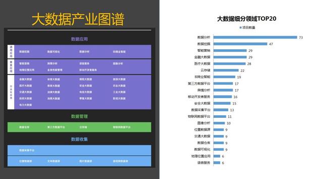 天天投发布人工智能产业图谱:AI+的时代还有哪