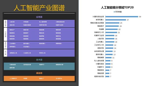 天天投发布人工智能产业图谱:AI+的时代还有哪