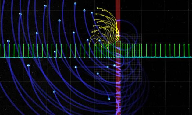 这张图像表示的是一种传统的空间粒子加速理论模型，即所谓“激波漂移加速”。黄色的是电子，蓝色是质子，可以看到这两种带电粒子在一个碰撞区域内运动，在此区域内有两个高温等离子气泡(红色垂直线)相互碰撞。青色尖头代表磁场，而浅绿色箭头代表的是电场
