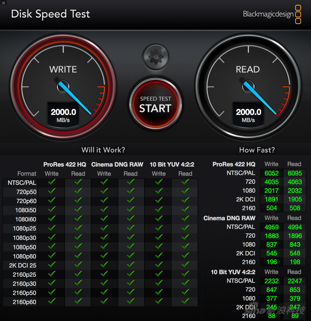 15寸Macbook Pro的硬盘读写性能