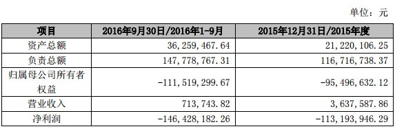 A站财务状况