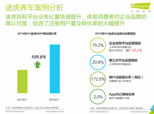 数据来源：艾瑞咨询官方网站