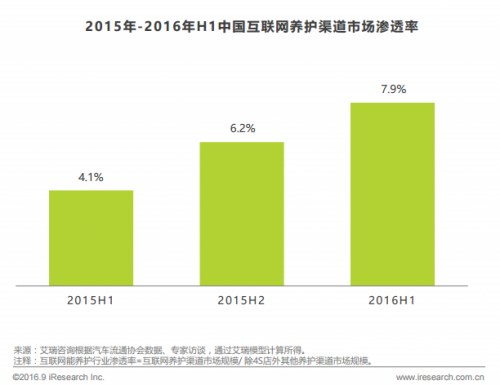 数据来源：艾瑞咨询官方网站