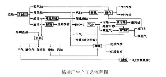 国际最严京六燃油标准元旦实施 老司机该了