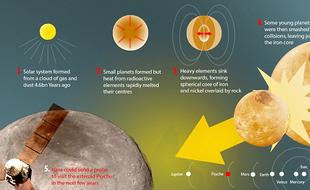 美或探测直径240公里全金属小行星