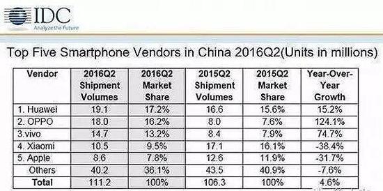 首尔2013年gdp_统计局改革核算方法：2013年GDP为7.8%此前为7.7%