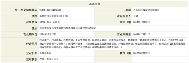 人人行科技股份有限公司基本信息