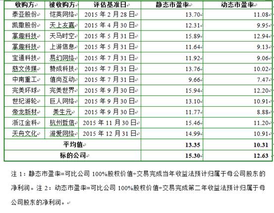 世纪游轮回应证监会问询 详解收购Playtika交易