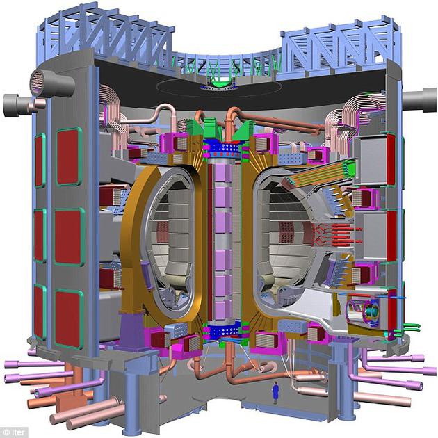 ITER采用了一种名叫“托塔马克”（tokamak）的反应装置，其中的等离子体呈甜甜圈状，受到强大的<a class=