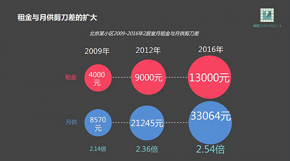 左晖没有明说的两件房产新闻事 暴露了链家的小目标