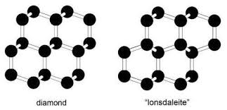 左侧为钻石的分子结构，右侧为蓝丝黛尔石的分子结构