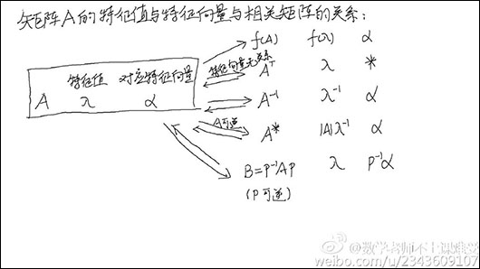 “数学老师”直播中的板书