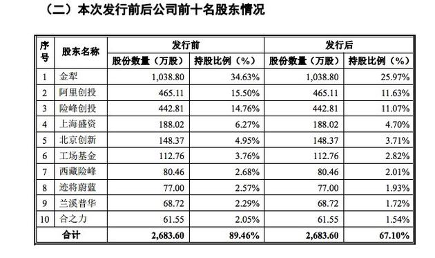墨迹天气将冲刺创业板 阿里盛大为股东腾讯是