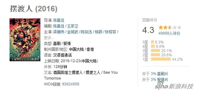 《摆渡人》在豆瓣里的评分