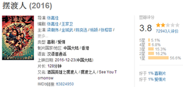 揭秘豆瓣影評水軍：一條真實用戶評分20元，一次可刷二百單