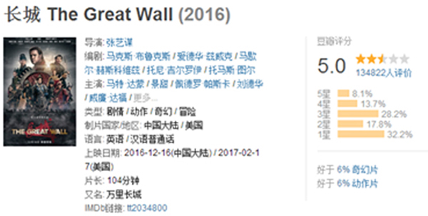 揭秘豆瓣影評水軍：一條真實用戶評分20元，一次可刷二百單