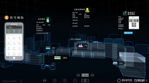 互联网+”让患者实现了就诊全流程的移动化与智能化