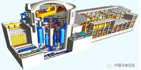 ▲60万千瓦高温气冷堆核电站厂房立体剖面图