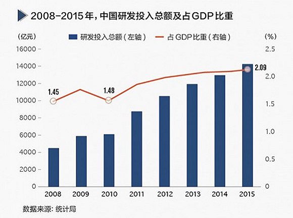 图片来源：界面新闻《[图解]中美制造业竞争力PK 未来谁才是真正的制造业大国？》