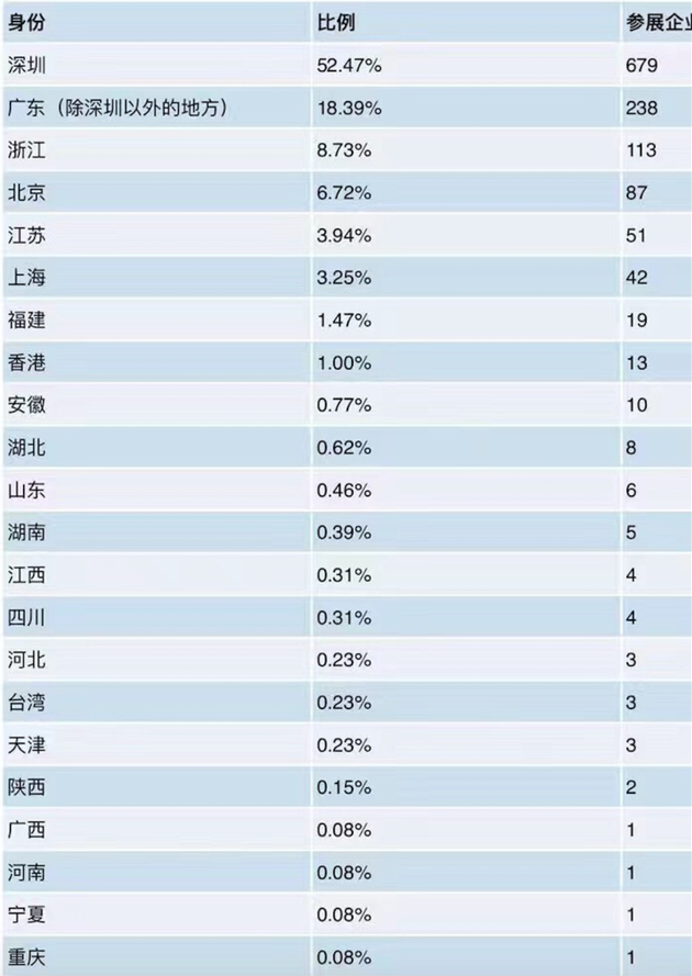 6000塊就能搞定的CES展,真能送中國企業登上國際舞臺嗎?(圖3) 6000塊就能搞定的CES展,真能送中國企業登上國際舞臺嗎?(圖3)