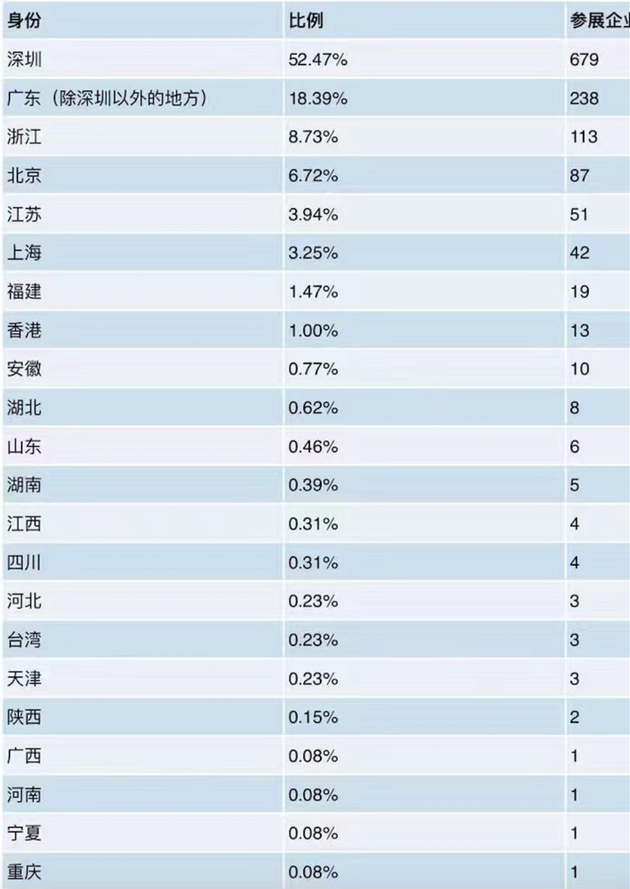 6000块就能搞定的CES展,真能送中国企业登上国际舞台吗?(图3)