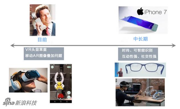 CES上VR和AR平平 但2017年投资和创新将强劲来袭