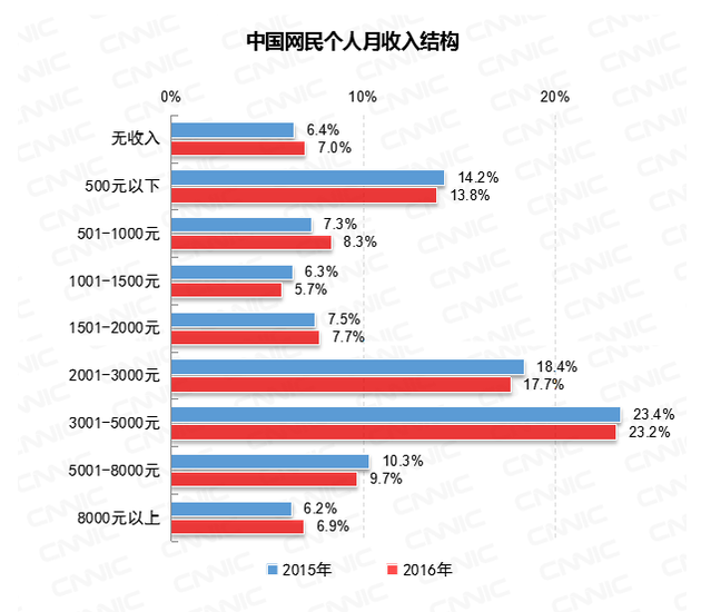 财政收入结构_新浪收入结构(2)