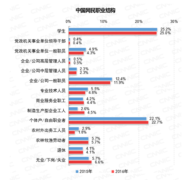 财政收入结构_农民结构收入调研报告