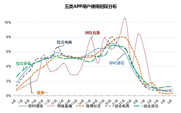 CNNIC第39次调查报告:互联网接入环境|CNNIC