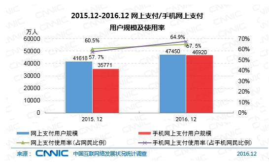 2015.12-2016.12֧/ֻ֧ûģʹ