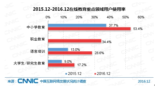 2015.12-2016.12ҽûʹ