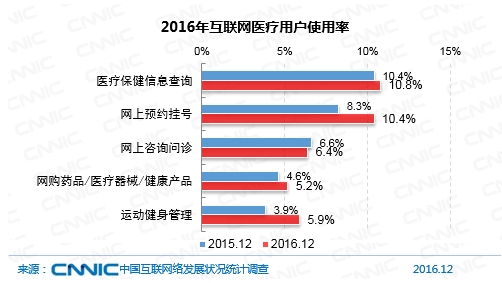 医药数据分析师怎么考,医药数据分析师怎么考证