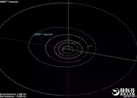 456677:又一颗小行星以中国人命名:456677号叶培建星 “叶培建星”模拟轨道图