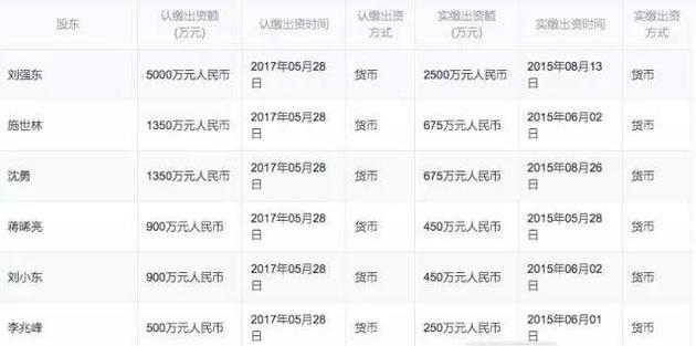会斯通投资集团