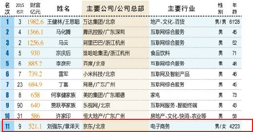 会斯通投资集团