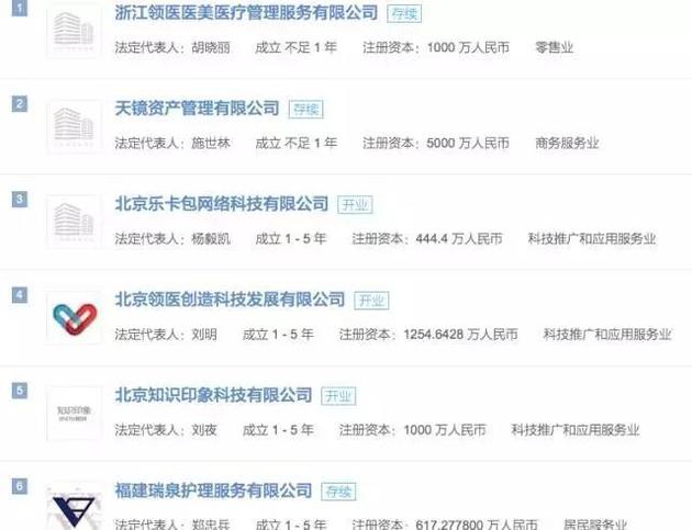 会斯通投资集团