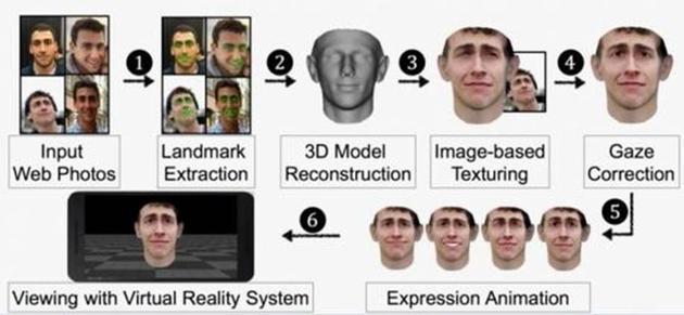 研究人员通过照片制作人脸3D模型过程