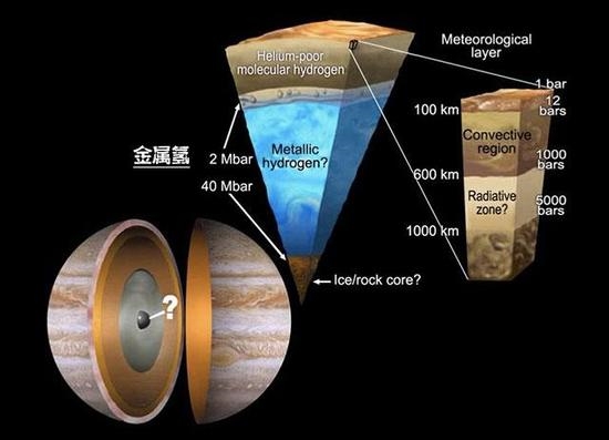 科学家提取金属氢:爆炸威力是TNT炸药50倍