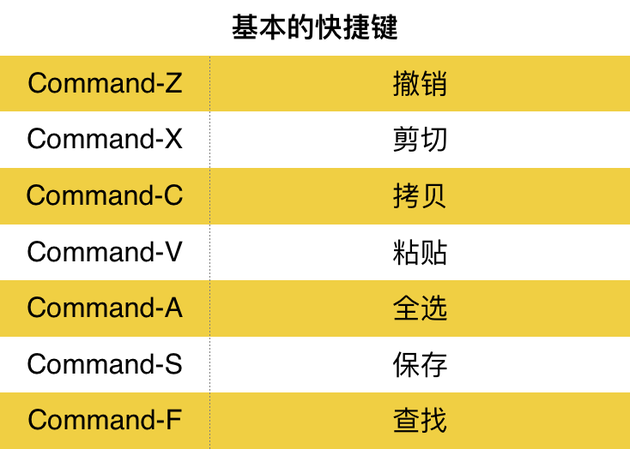 基本快捷键