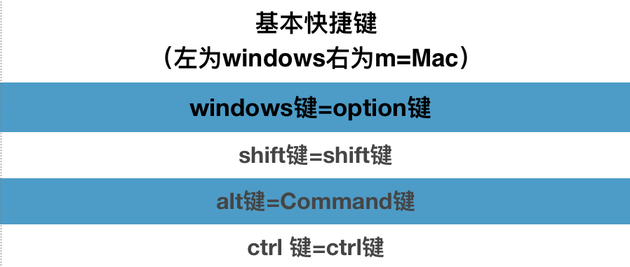 基本快捷键